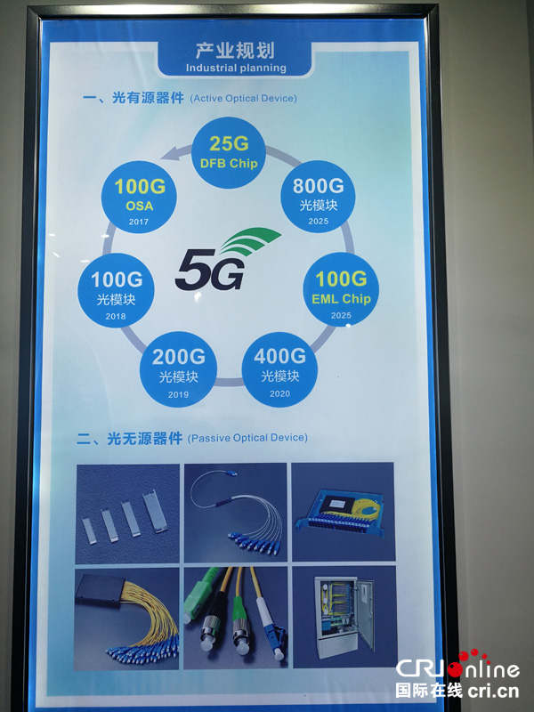 图片默认标题_fororder_光联科技的产品介绍-摄影杨明2