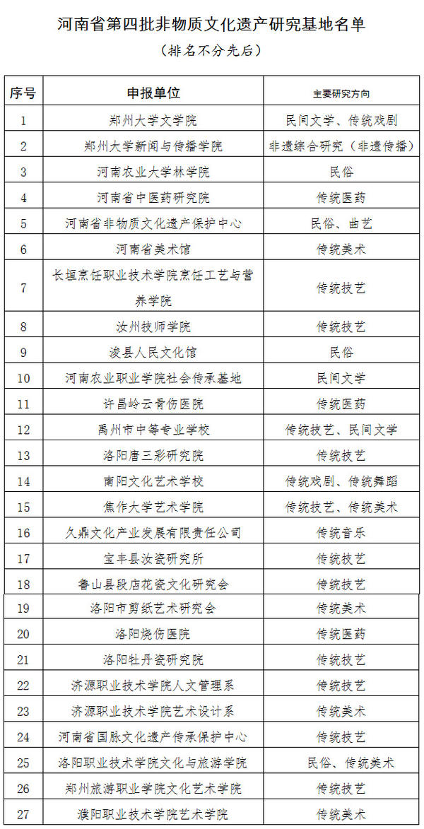 河南省第四批非物质文化遗产研究基地名单公示 共27个