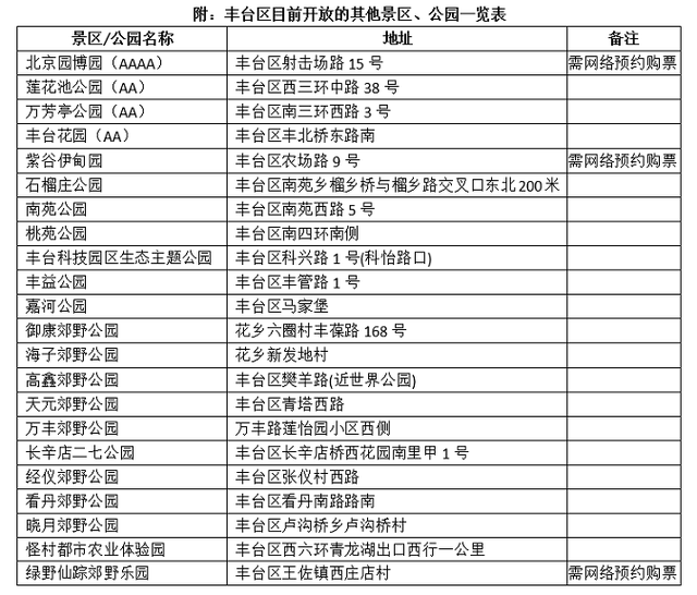 五一邀您赏“丰”景 ——北京市丰台区推出精品旅游线路