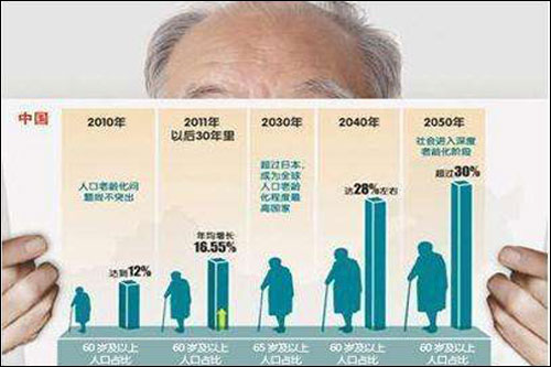 จีนเตรียมสำรวจตัวอย่างความเป็นอยู่ของผู้สูงอายุตามครัวเรือนในเมืองและชนบทสิงหาคมนี้_fororder_20210731llh