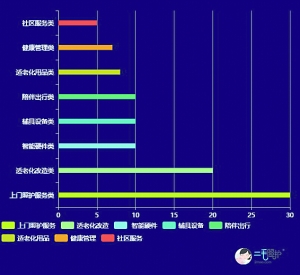 失能老人心愿单：想有人陪我在秋天的北京走一走