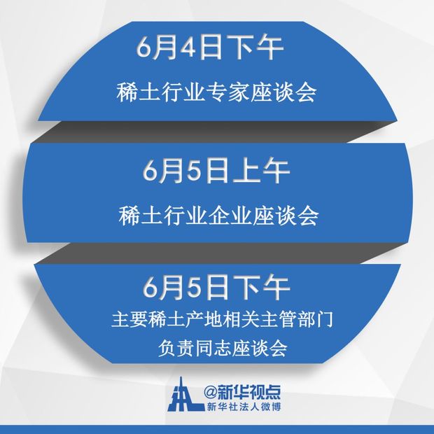 两天三场会议，就为这种资源！