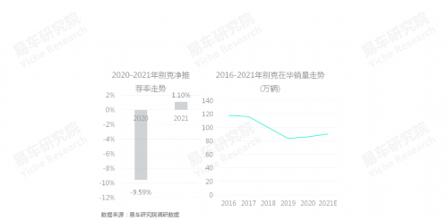 人民群众对哪些汽车品牌更满意;中国乘用车品牌净推荐率洞察报告(2021版)