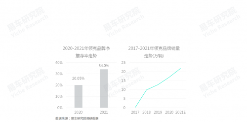 人民群众对哪些汽车品牌更满意;中国乘用车品牌净推荐率洞察报告(2021版)