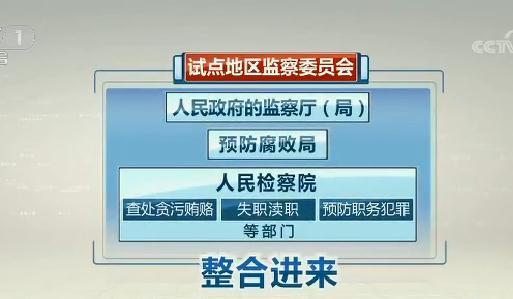 人大常委会审议监察体制改革试点决定草案 各地拟试点设立监察委员会