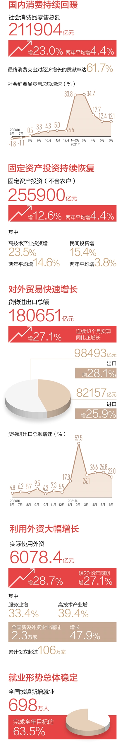 稳住好势头 巩固好成果