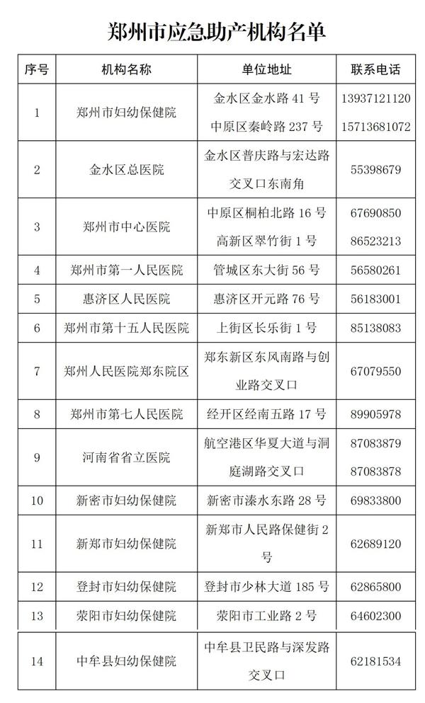 郑州市启用14个应急助产机构 附机构名单