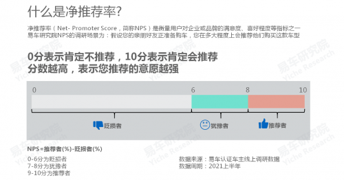 人民群众对哪些汽车品牌更满意;中国乘用车品牌净推荐率洞察报告(2021版)