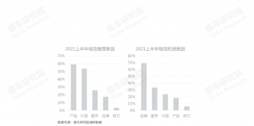 人民群众对哪些汽车品牌更满意;中国乘用车品牌净推荐率洞察报告(2021版)