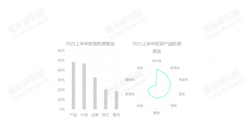 人民群众对哪些汽车品牌更满意;中国乘用车品牌净推荐率洞察报告(2021版)
