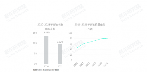 人民群众对哪些汽车品牌更满意;中国乘用车品牌净推荐率洞察报告(2021版)