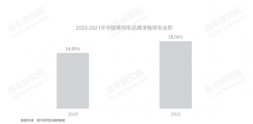 人民群众对哪些汽车品牌更满意;中国乘用车品牌净推荐率洞察报告(2021版)