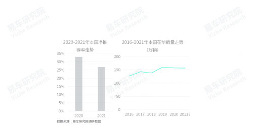 人民群众对哪些汽车品牌更满意;中国乘用车品牌净推荐率洞察报告(2021版)