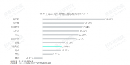 人民群众对哪些汽车品牌更满意;中国乘用车品牌净推荐率洞察报告(2021版)