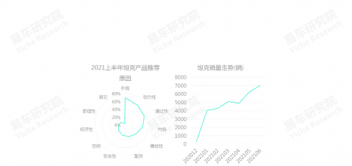 人民群众对哪些汽车品牌更满意;中国乘用车品牌净推荐率洞察报告(2021版)