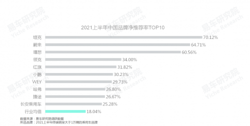 人民群众对哪些汽车品牌更满意;中国乘用车品牌净推荐率洞察报告(2021版)