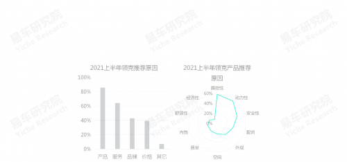 人民群众对哪些汽车品牌更满意;中国乘用车品牌净推荐率洞察报告(2021版)