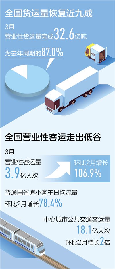 轉型 方有轉機