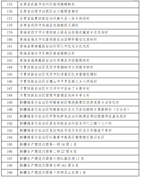 第三批全国乡村旅游重点村和第一批全国乡村旅游重点镇（乡）名单公布