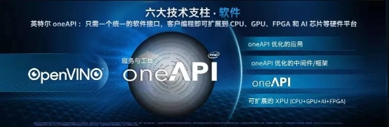 六大技术支柱落地 英特尔10nm Ice Lake带来指数级性能增长
