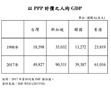 “一国两制”在香港失败?呸!台湾没有“一国两制”才失败! “一国两制”在香港失败?呸!台湾没有“一国两制”才失败!