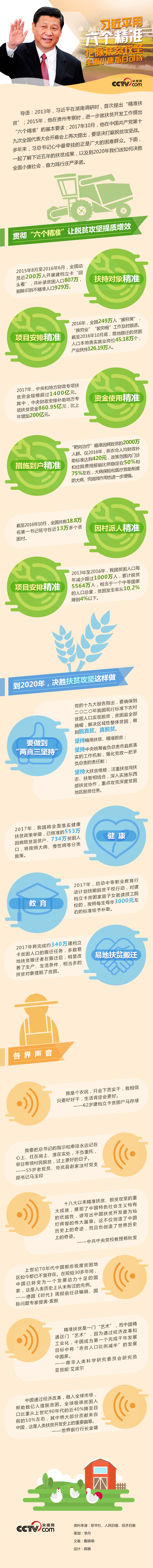 【一个不能少】习近平用“六个精准”把脉扶贫攻坚 全面小康指日可待