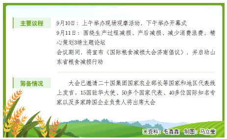 国际粮食减损大会9月9日至11日在济南举办