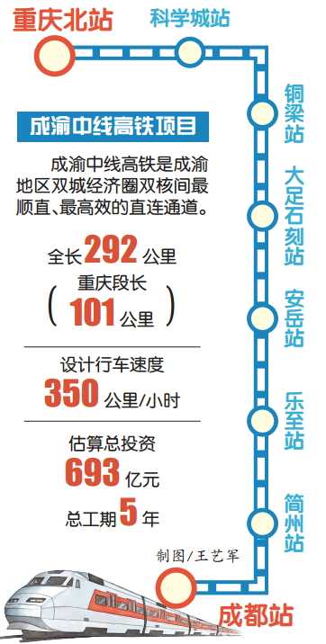 成渝中线高铁项目可研报告获批