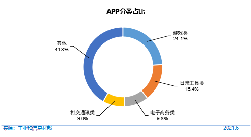 第48次《中国互联网络发展状况统计报告》发布: 我国网民规模超十亿