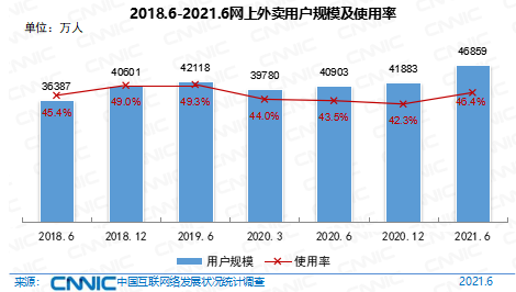 第48次《中国互联网络发展状况统计报告》发布: 我国网民规模超十亿