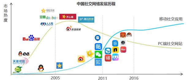 场景化社交成下一个风口 易悦app展露高端社交