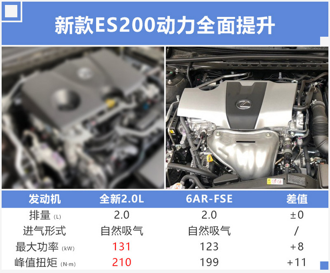 汽车频道【6月14日】【首页汽车资讯列表+要闻列表+今日焦点】雷克萨斯新ES配置曝光！2.0L动力升级满足国6