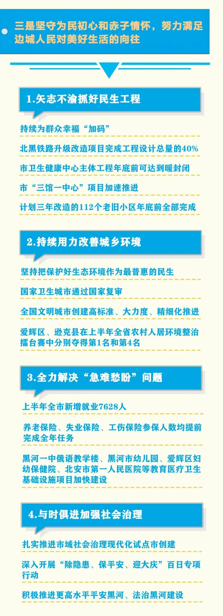 一图读懂 | 中共黑河市委六届十次全会精神速览_fororder_5