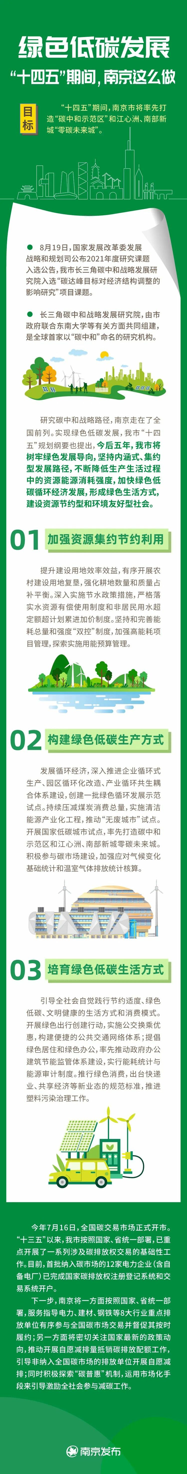 南京市全力打造“低碳先锋城市” 推动美丽古都建设展现新图景