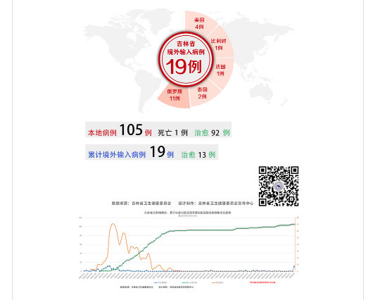 吉林又见高风险!无需慌张,但必须紧张!疫情防控不能松懈 千万别让风险变成危险