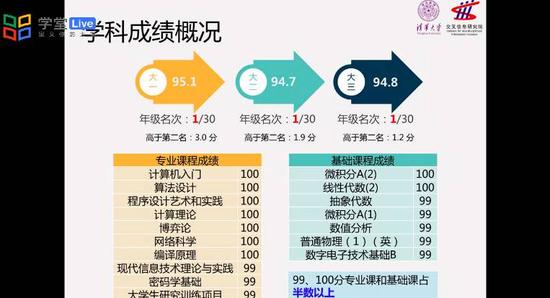 清华大学16位学霸为一事现身PK 简历吓坏网友