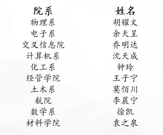清华大学16位学霸为一事现身PK 简历吓坏网友