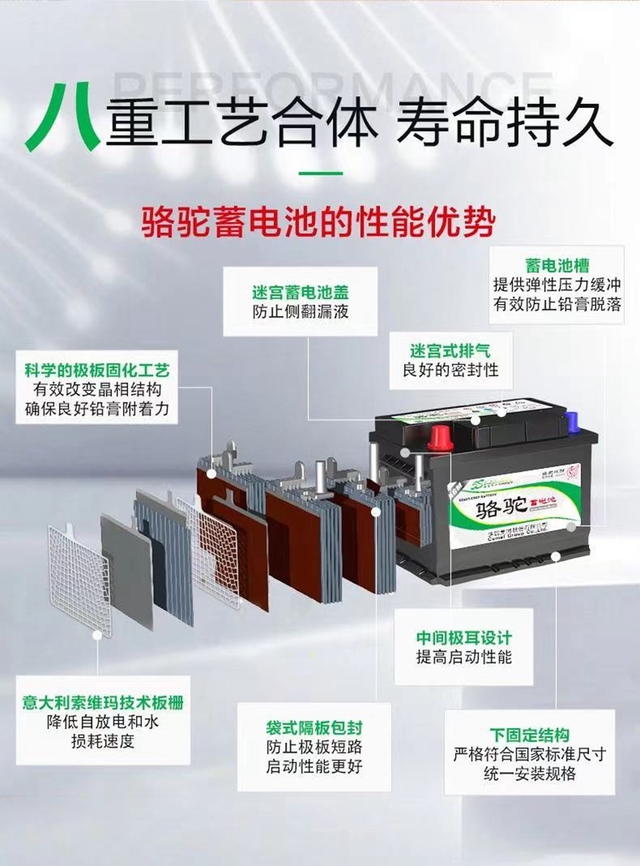 深耕市场需求 骆驼AGM蓄电池7月产量同比增长近40%