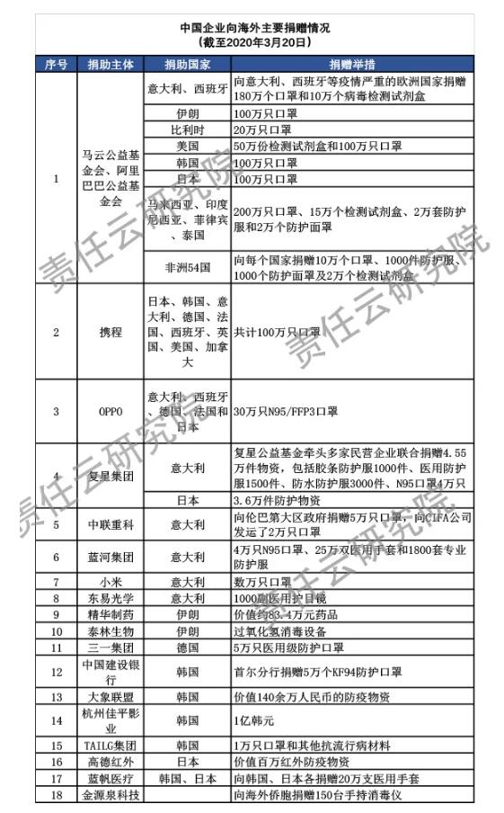 钟宏武：平衡社会价值 探索可持续 积极践行社会责任