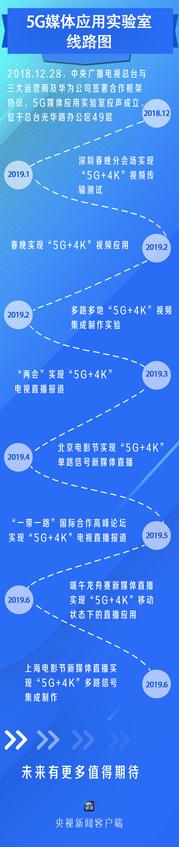 总台上海国际电影节报道幕后：4K般清晰布局 5G般奔跑速度