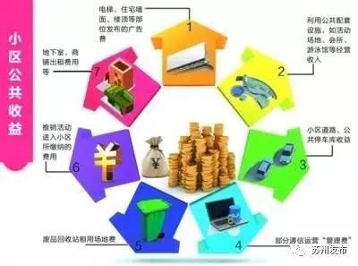 小区物业给业主发24万红包 来自电梯广告等收益