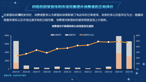 打消新国标时代的大众疑虑 雅迪做了这些事情