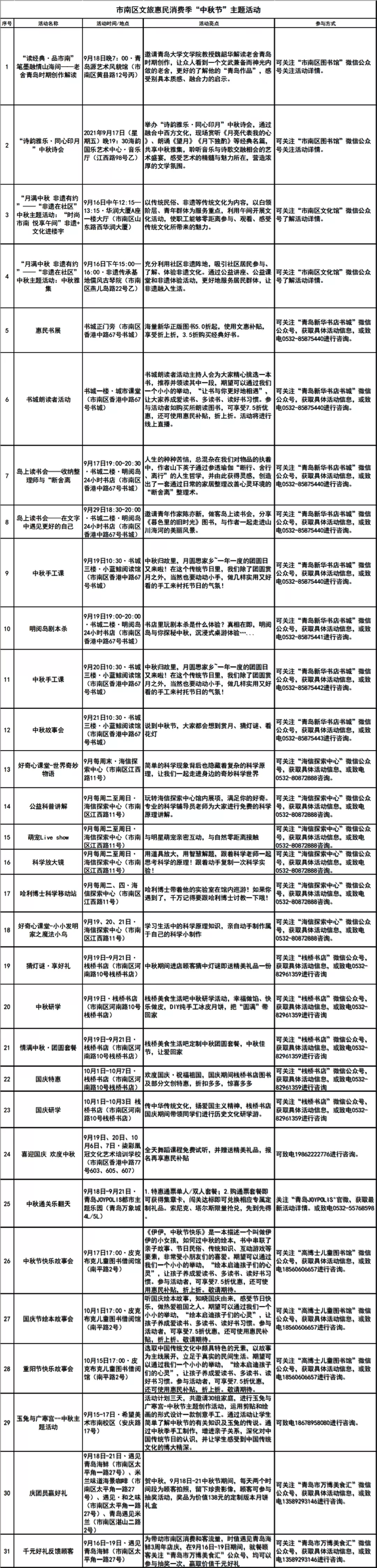 青岛市南区推出25万元文旅惠民“中秋礼包” , 打造群众满意的文化阵地_fororder_1