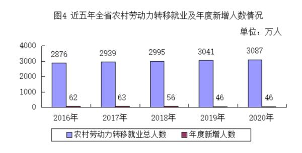 河南亮出“就业清单” 城镇新增就业人数122.59万人
