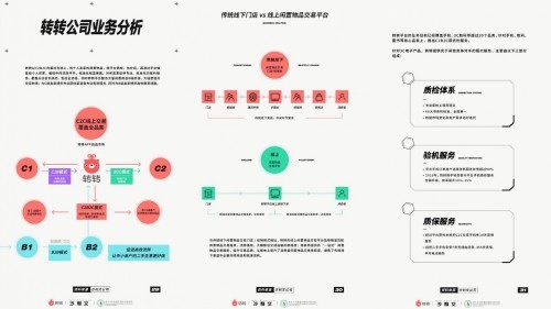 碳减排报告：闲置交易促进循环经济发展 转转：买卖二手也能有效碳减排_fororder_55