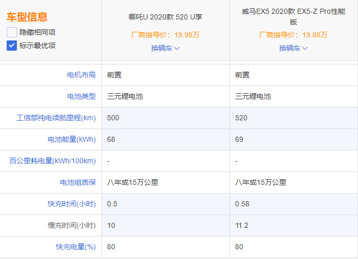 汽车频道【供稿】哪吒U和威马EX5-Z 哪款更值得入手?