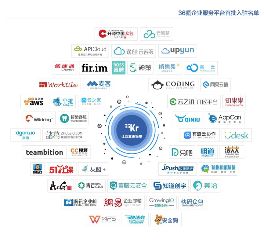 36氪发布企业服务平台 打造完整企业生态闭环-国际在线