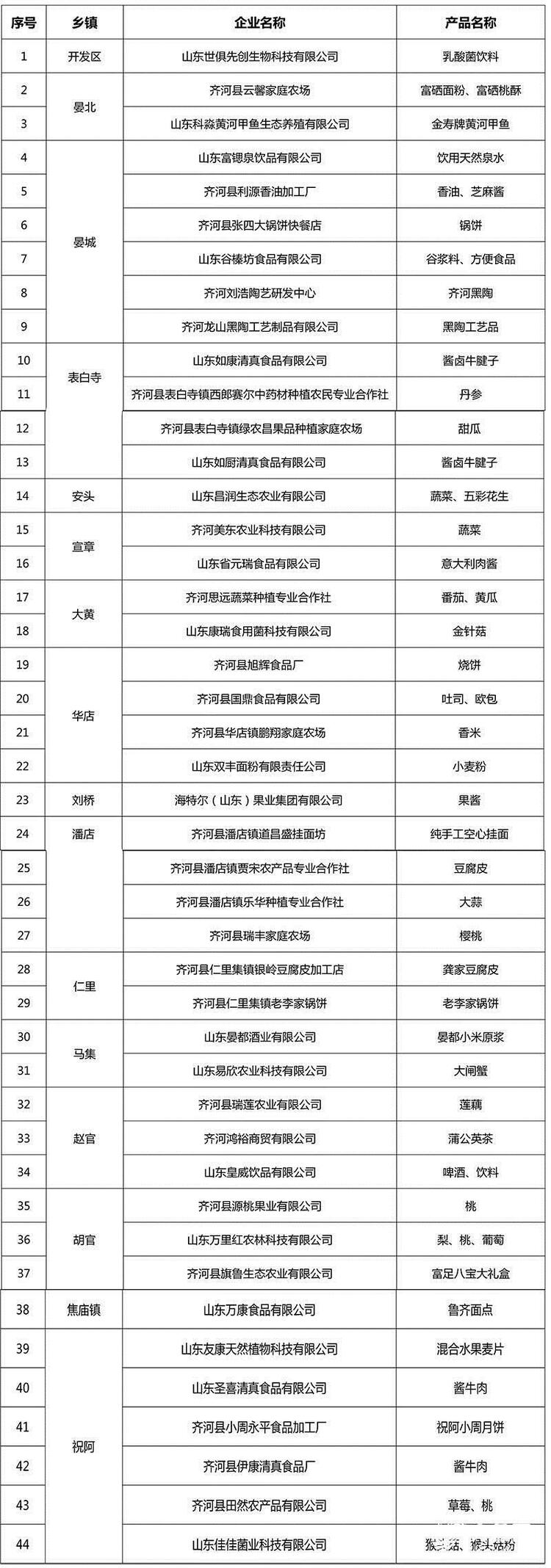 德州2021年中国农民丰收节开幕 “黄河味道·齐河”首批授权企业代表授牌