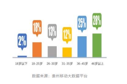 （大数据）数据告诉你：哪儿的人最爱到贵阳参加马拉松？