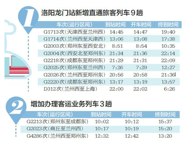 7月10日起,洛阳龙门站新增多趟列车 7月10日起,洛阳龙门站新增多趟列车